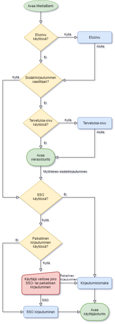 loginpageflow.png loginpageflow.png